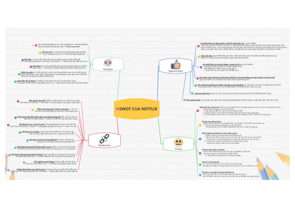 Netflix SWOT Analysis (Phân tích SWOT của Netflix)