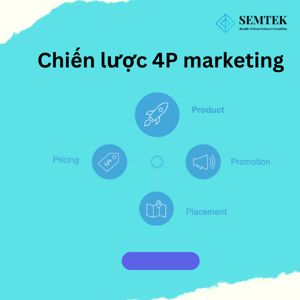 chiến lược 4p marketing