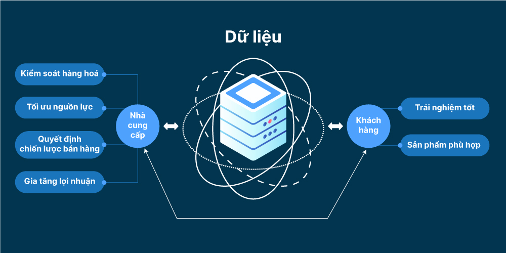 Khoa học dữ liệu có vai trò quan trọng như thế nào trong ngành bán lẻ?