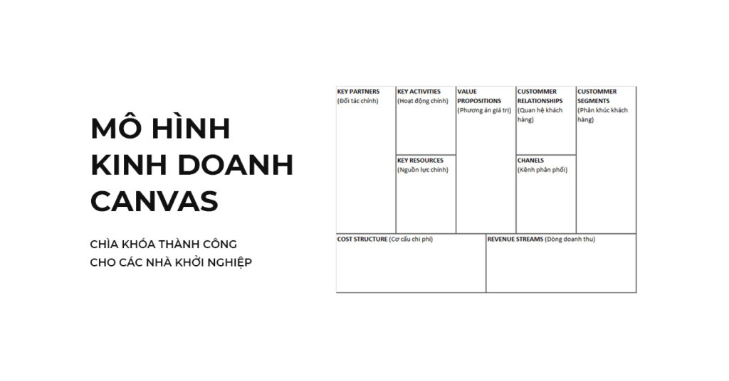 Mô Hình Kinh Doanh (Business Model)