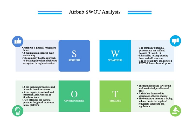 SWOT của Airbnb