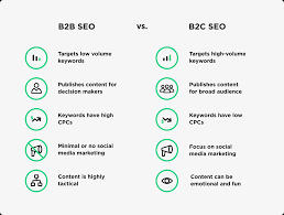 b2b vs b2c seo