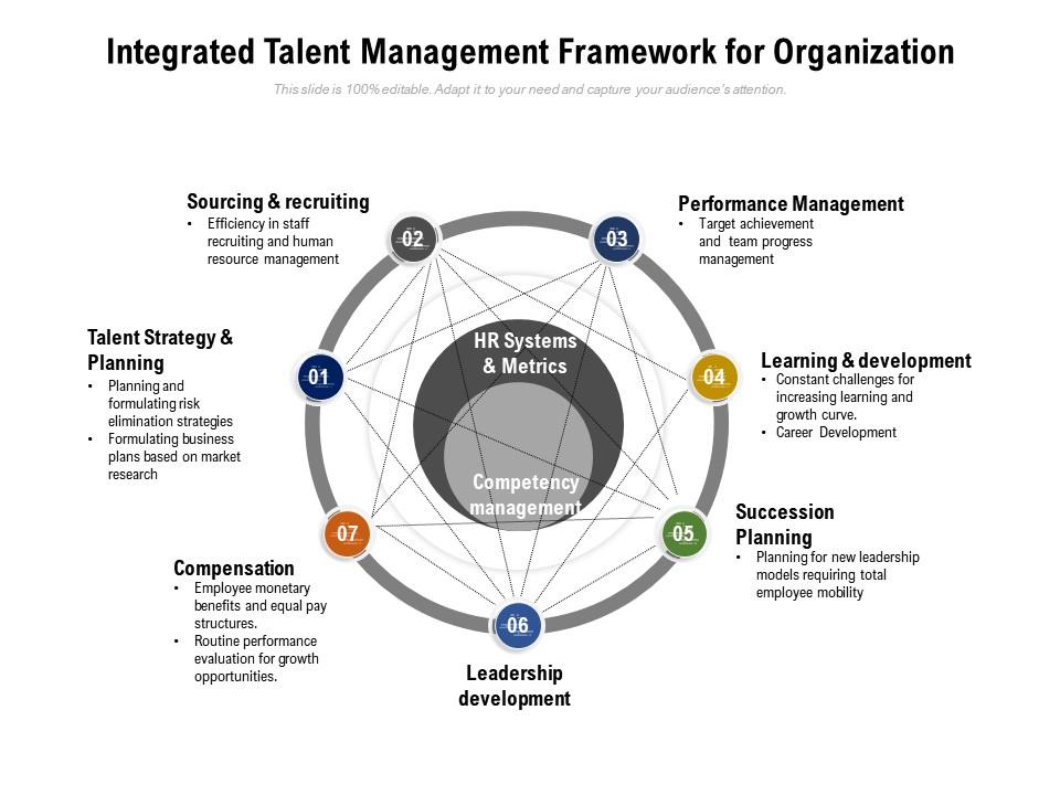 ITMS - Integrated Talent Management System (Hệ thống quản lý tài năng tích hợp)