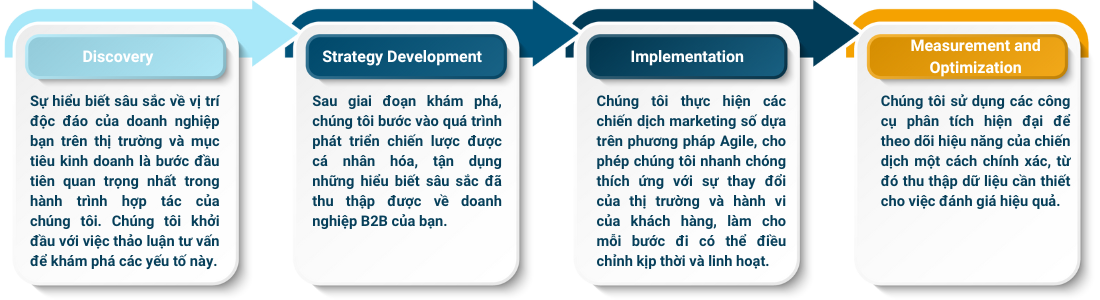 Dịch vụ tiếp thị kỹ thuật số 86 Dịch vụ tiếp thị kỹ thuật số Dịch vụ tiếp thị kỹ thuật số 85 Dịch vụ tiếp thị kỹ thuật số