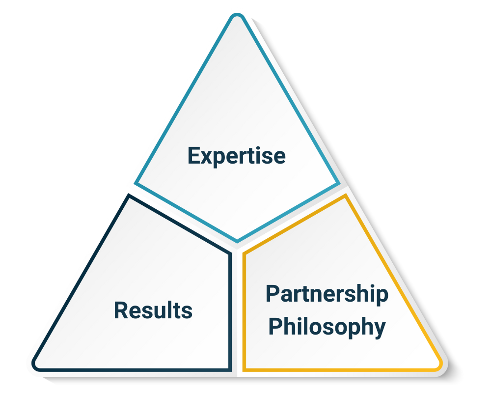 Dịch vụ tiếp thị kỹ thuật số 88 Dịch vụ tiếp thị kỹ thuật số Dịch vụ tiếp thị kỹ thuật số 87 Dịch vụ tiếp thị kỹ thuật số