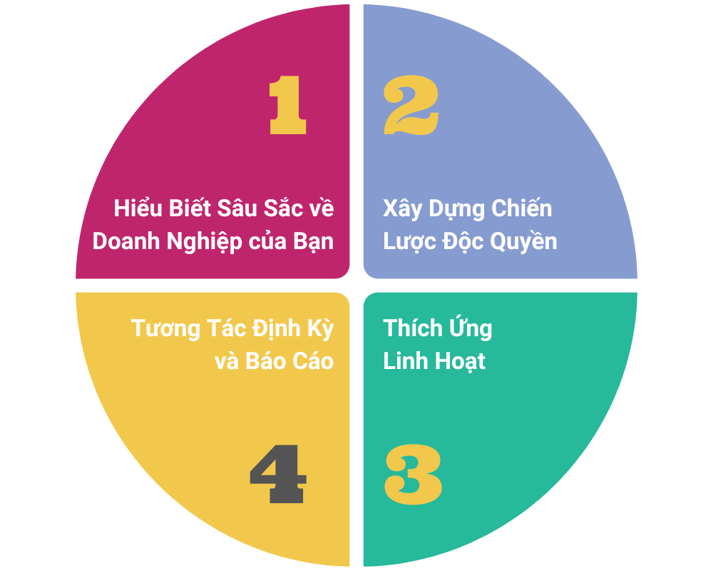 Dịch vụ tiếp thị kỹ thuật số 74 Dịch vụ tiếp thị kỹ thuật số Dịch vụ tiếp thị kỹ thuật số 73 Dịch vụ tiếp thị kỹ thuật số