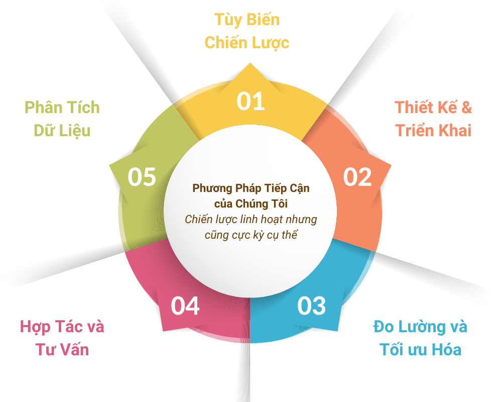 Dịch vụ tiếp thị kỹ thuật số 60 Dịch vụ tiếp thị kỹ thuật số Dịch vụ tiếp thị kỹ thuật số 59 Dịch vụ tiếp thị kỹ thuật số