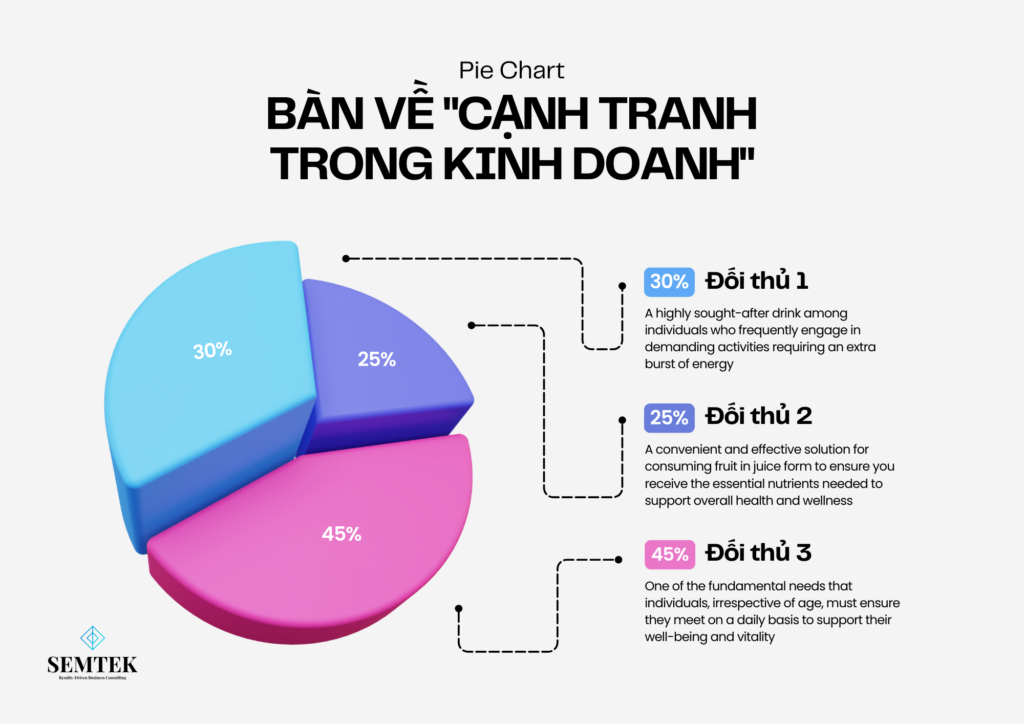 Bàn về "Cạnh tranh trong kinh doanh"