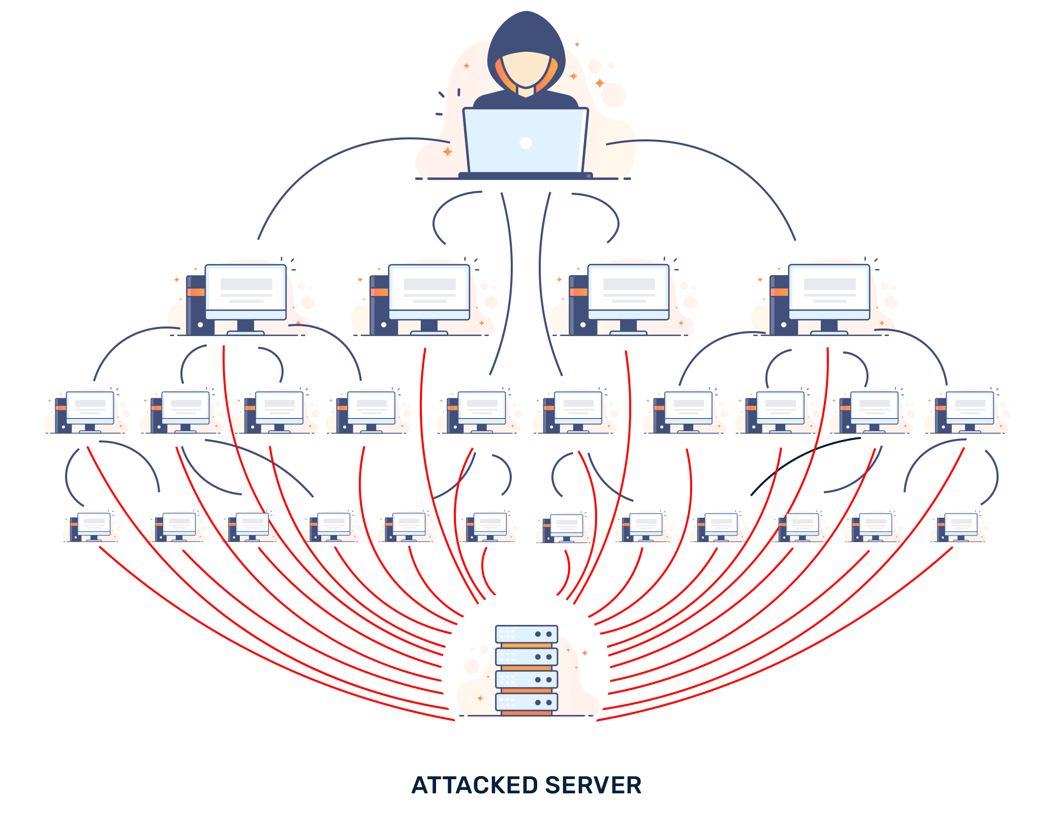https://bunny.net/academy/security/what-are-distributed-denial-of-service-ddos-attacks/