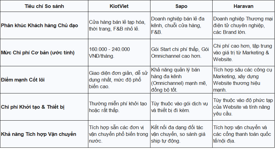 chuyển đổi số và mô hình tăng trưởng kép cho doanh nghiệp nhỏ và vừa (SME) tại việt nam