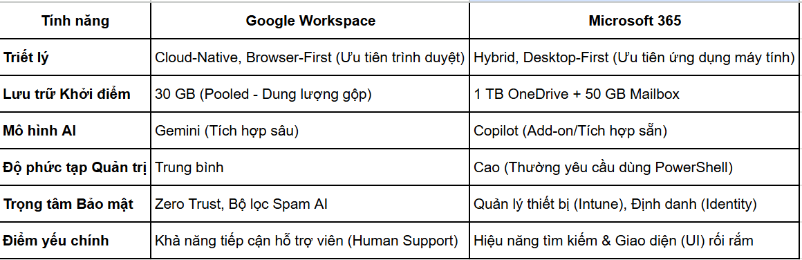 Bức tranh toàn cầu về dịch vụ Email Hosting năm 2026: Phân tích toàn diện về kiến trúc, chủ quyền dữ liệu và động lực thị trường 2 dịch vụ Email Hosting