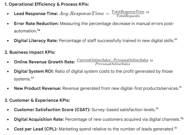 Digital Transformation Strategy for SMEs in Vietnam: An Analysis of Mindset Barriers, Implementation Roadmaps, and Performance Measurement Systems (2024–2026) 3 Digital Transformation Barriers
